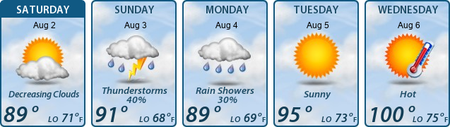 5-Day Forecast