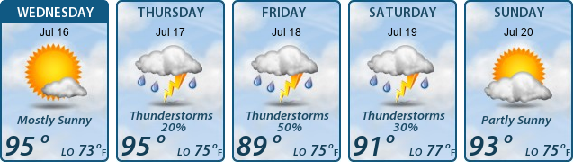5-Day Forecast