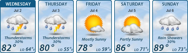 5-Day Forecast