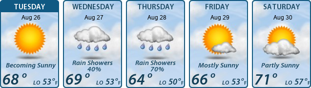 5-Day Forecast