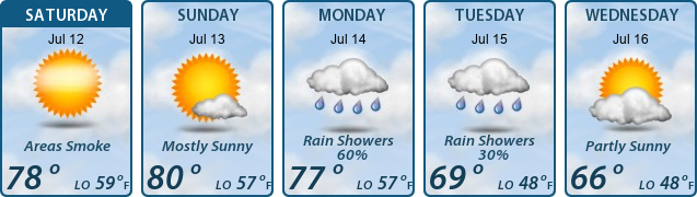 5-Day Forecast
