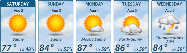5-Day Forecast