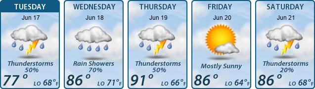 5-Day Forecast