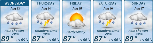 5-Day Forecast