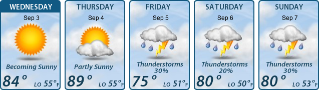 5-Day Forecast
