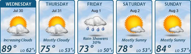 5-Day Forecast