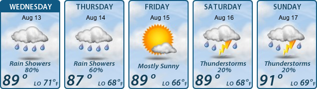5-Day Forecast