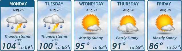 5-Day Forecast