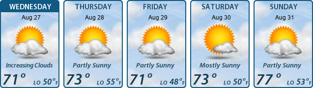 5-Day Forecast