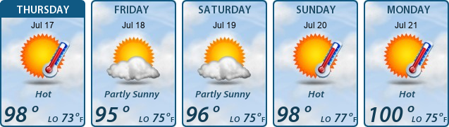 5-Day Forecast
