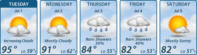 5-Day Forecast