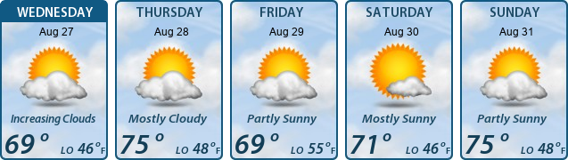 5-Day Forecast