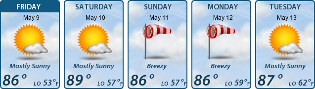 5-Day Forecast