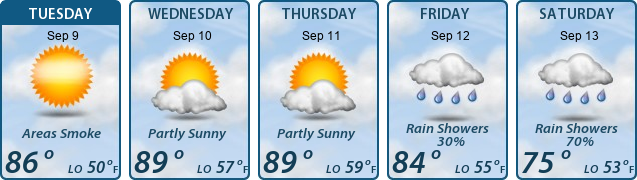 5-Day Forecast