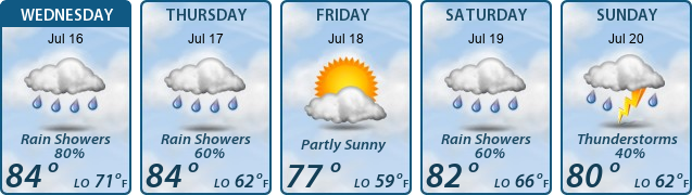 5-Day Forecast
