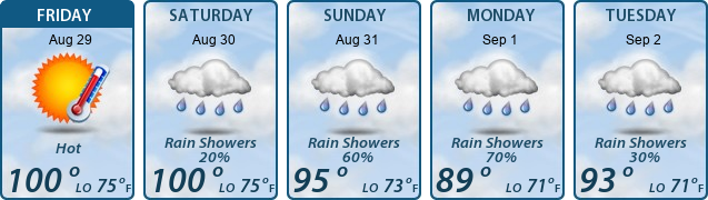 5-Day Forecast