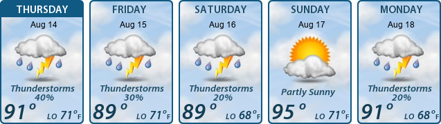 5-Day Forecast
