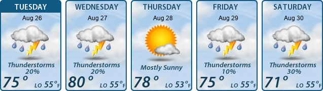 5-Day Forecast