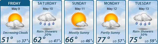 5-Day Forecast