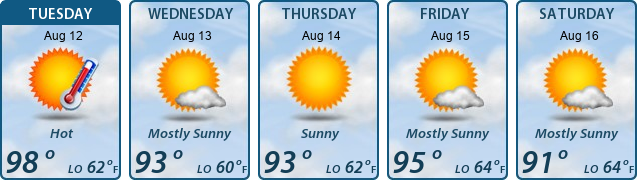 5-Day Forecast