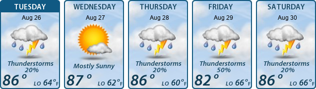 5-Day Forecast
