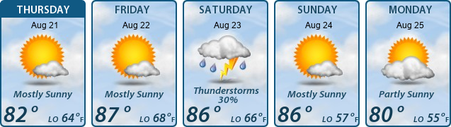 5-Day Forecast