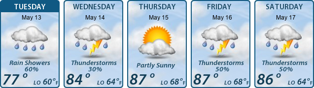 5-Day Forecast