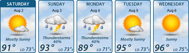 5-Day Forecast