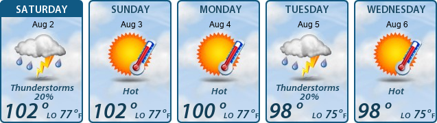 5-Day Forecast