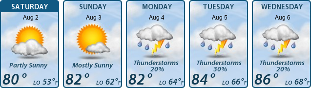5-Day Forecast