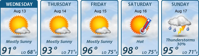 5-Day Forecast