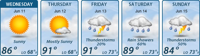 5-Day Forecast