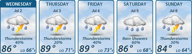 5-Day Forecast