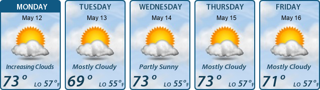 5-Day Forecast
