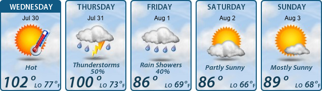 5-Day Forecast