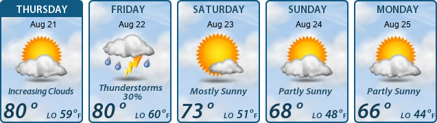5-Day Forecast