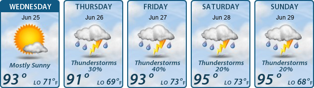 5-Day Forecast