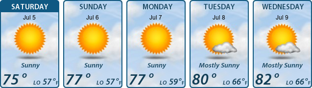 5-Day Forecast