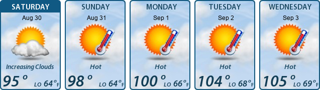 5-Day Forecast