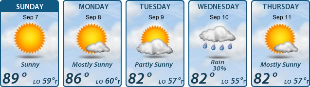 5-Day Forecast