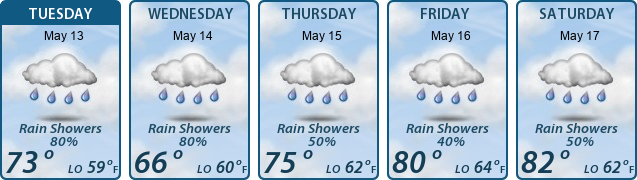 5-Day Forecast