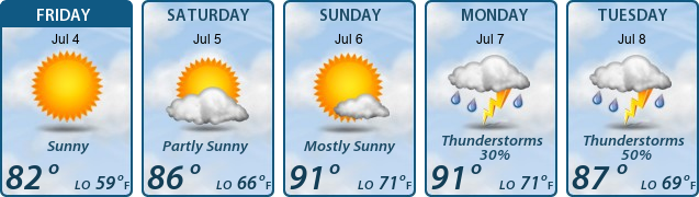 5-Day Forecast