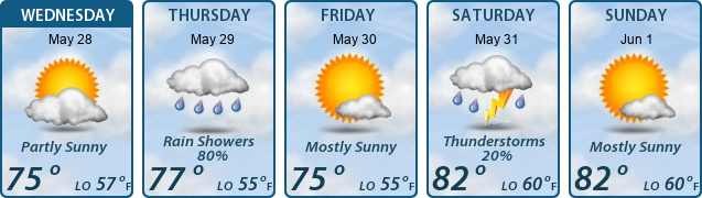 5-Day Forecast