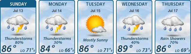 5-Day Forecast