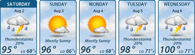 5-Day Forecast