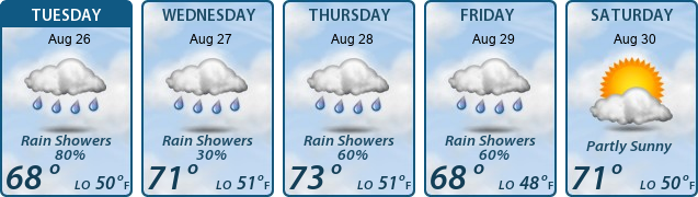 5-Day Forecast