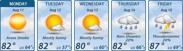 5-Day Forecast