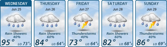 5-Day Forecast