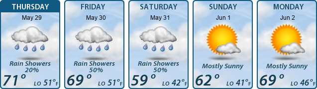 5-Day Forecast