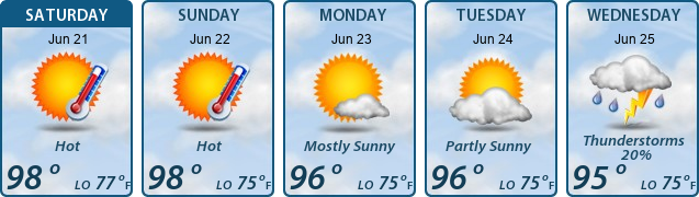 5-Day Forecast